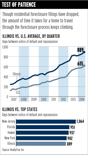 Crains SB 16 article graphic